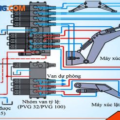 Sơ đồ thủy lực Máy xúc Kobelco 200-8