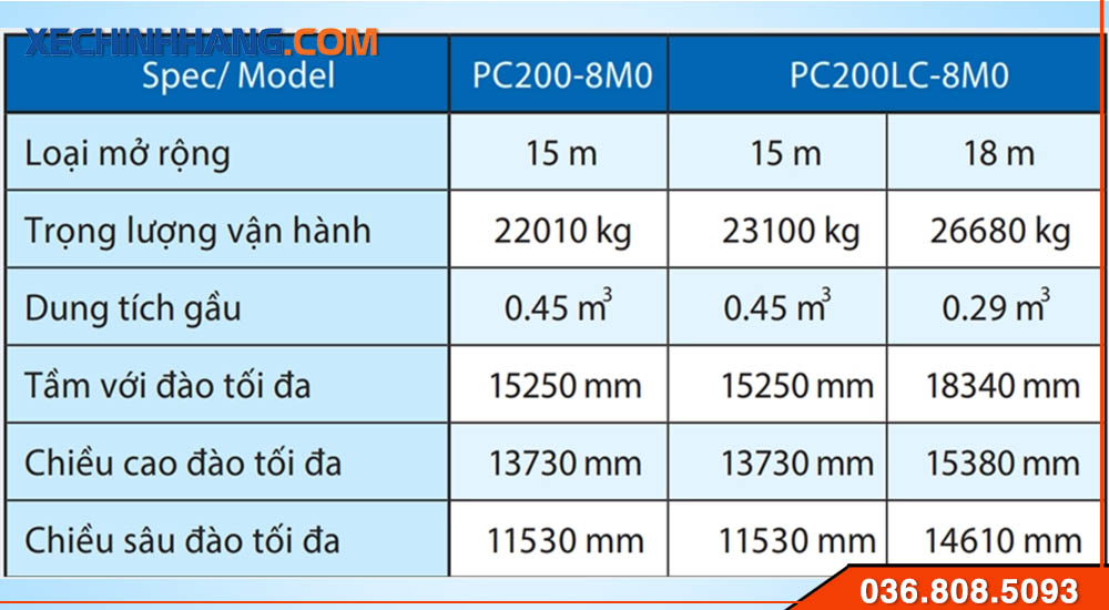 Thông số làm việc máy xúc Komatsu 200-8