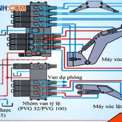 Sơ đồ thủy lực Máy xúc Kobelco 200-8