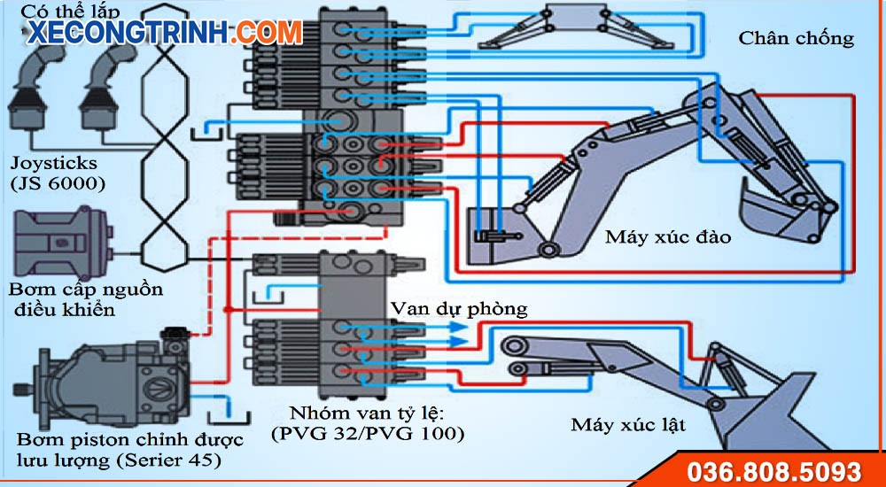 Sơ đồ thủy lực Máy xúc Kobelco 200-8