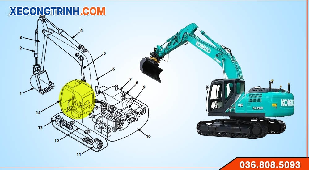 Thiêt kế của Máy xúc Kobelco 200-8