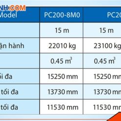 Thông số làm việc máy xúc Komatsu 200-8