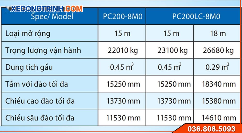 Thông số làm việc máy xúc Komatsu 200-8